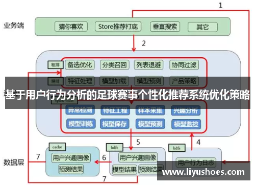 基于用户行为分析的足球赛事个性化推荐系统优化策略