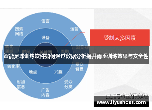 智能足球训练软件如何通过数据分析提升雨季训练效果与安全性